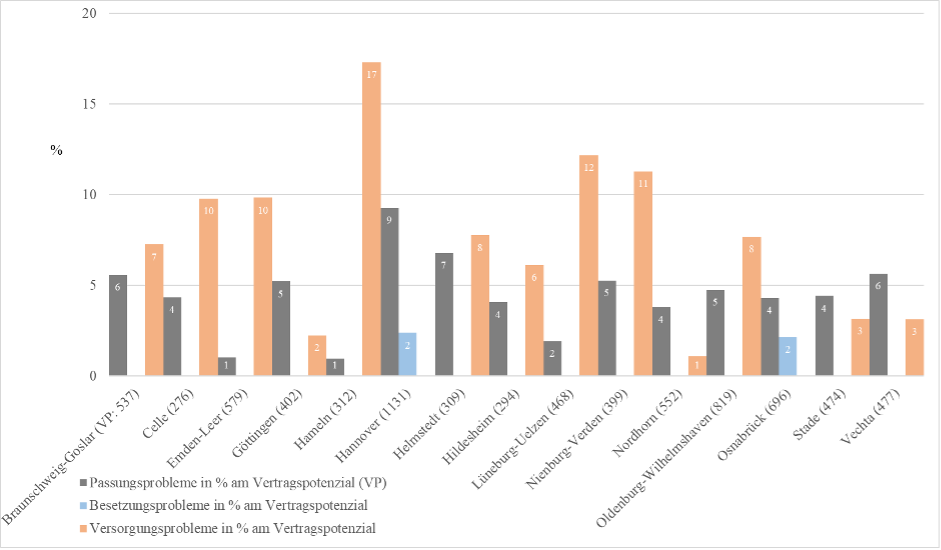 Ausbildungsmarkt / Ausbildungsverträge