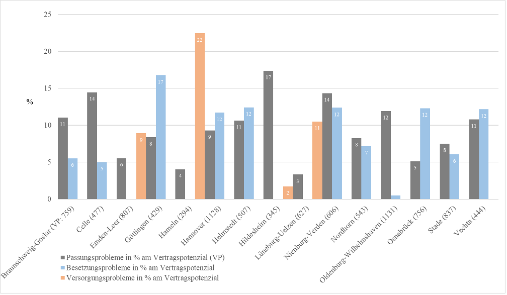 Ausbildungsmarkt / Ausbildungsverträge